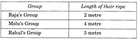 NCERT Solutions for Class 4 Mathematics Unit-8 Carts And Wheels Page 85 Q2