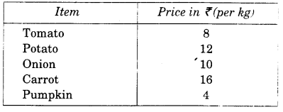 NCERT Solutions for Class 4 Mathematics Unit-9 Halves And Quarters Page 100 Q1