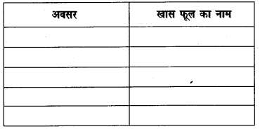 NCERT Solutions for Class 4 पर्यावरण अध्ययन Chapter 11 फुलवारी 9
