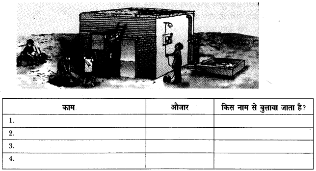 NCERT-Solutions-for-Class-4-पर्यावरण-अध्ययन-Chapter-12-कैसे-कैसे-बदले-घर-1
