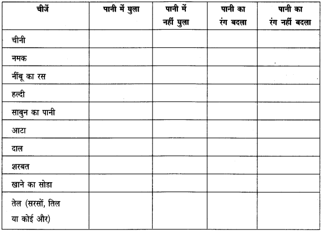 NCERT Solutions for Class 4 पर्यावरण अध्ययन Chapter 13 पहाडों से समुंदर तक 3
