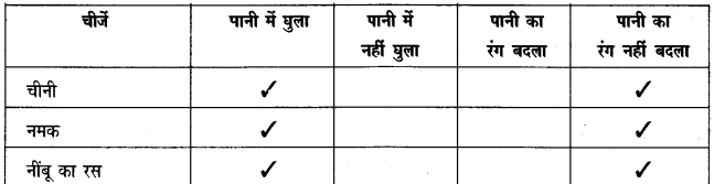 NCERT Solutions for Class 4 पर्यावरण अध्ययन Chapter 13 पहाडों से समुंदर तक 4