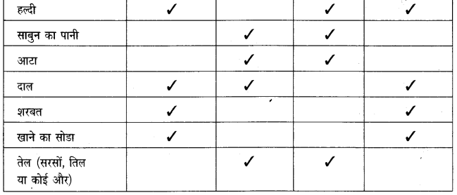 NCERT Solutions for Class 4 पर्यावरण अध्ययन Chapter 13 पहाडों से समुंदर तक 5