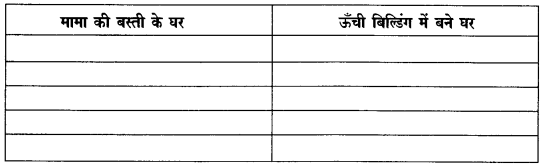 NCERT-Solutions-for-Class-4-पर्यावरण-अध्ययन-Chapter-17-नंदिता-मुंबई-में-1