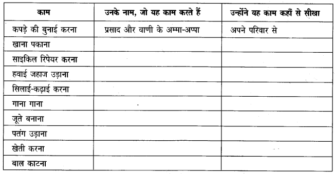 NCERT-Solutions-for-Class-4-पर्यावरण-अध्ययन-Chapter-23-पोचमपल्ली-1