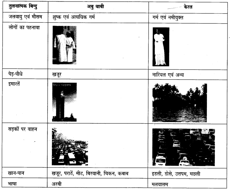 NCERT-Solutions-for-Class-4-पर्यावरण-अध्ययन-Chapter-24-दूर-देश-की-बात-1-1