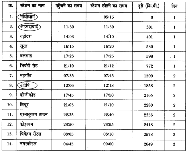 NCERT Solutions for Class 4 पर्यावरण अध्ययन Chapter 8 नानी के घर तक 4