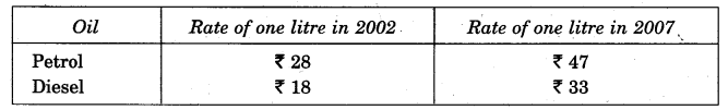 NCERT Solutions for Class 5 EVS Chapter 12 What If It Finishes Findout and Write Q1.2