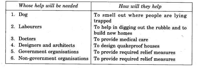 NCERT Solutions for Class 5 EVS Chapter 14 When The Earth Shook! Write Q3