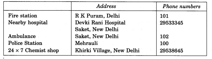 NCERT Solutions for Class 5 EVS Chapter 14 When The Earth Shook! Your News Report Q3