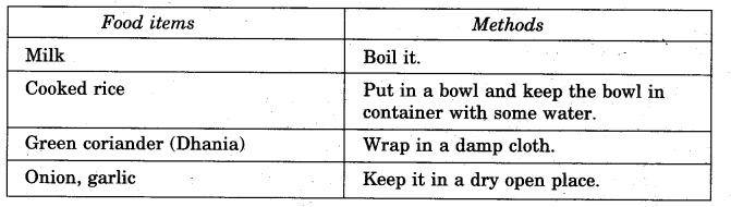 NCERT Solutions for Class 5 EVS Chapter 4 Mangoes Round The Year How does Food get Spoilt Q4.1