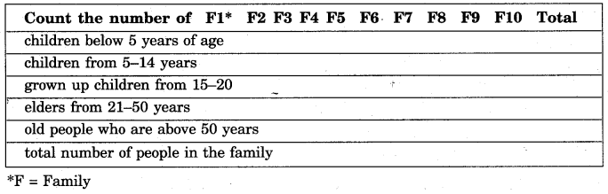 NCERT Solutions for Class 5 English Unit 9 Chapter 1 Sing A Song of People 2