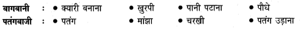 NCERT Solutions for Class 5 Hindi Chapter 5 जहाँ चाह वहाँ राह 2