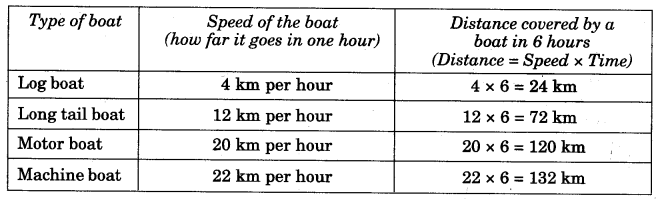 NCERT Solutions for Class 5 Maths Chapter-1 The Fish Tale Page 9 Q2b