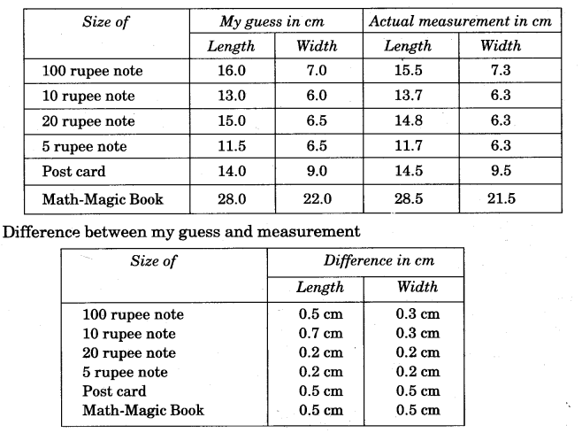 NCERT Solutions for Class 5 Maths Chapter 10 Tenths And Hundredths Page 138 Q2