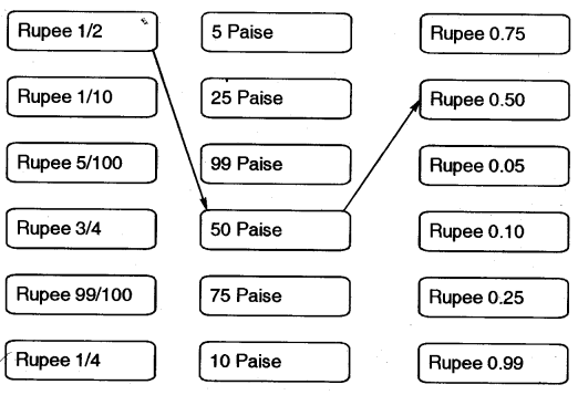 NCERT Solutions for Class 5 Maths Chapter 10 Tenths And Hundredths Page 140 Q1