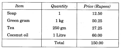 NCERT Solutions for Class 5 Maths Chapter 10 Tenths And Hundredths Page 143 Q3.1