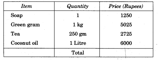 NCERT Solutions for Class 5 Maths Chapter 10 Tenths And Hundredths Page 143 Q3