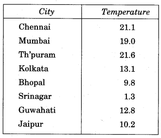 NCERT Solutions for Class 5 Maths Chapter 10 Tenths And Hundredths Page 145 Q5