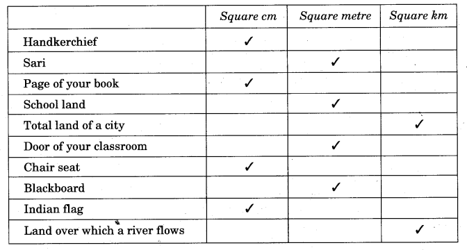 NCERT Solutions for Class 5 Maths Chapter 11 Area and Its Boundary Page 153 Q1