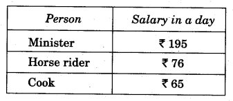 NCERT Solutions for Class 5 Maths Chapter 13 Ways To Multiply And Divide Page 170 Q1