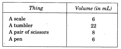 NCERT Solutions for Class 5 Maths Chapter 14 How Big How Heavy Page 189 Q2