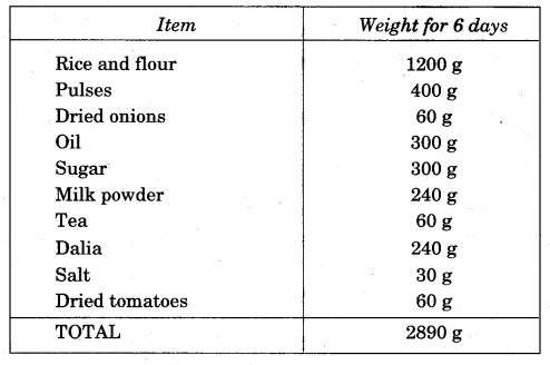 NCERT Solutions for Class 5 Maths Chapter 14 How Big How Heavy Page 197 Q1