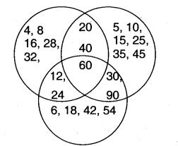 NCERT Solutions for Class 5 Maths Chapter 6 Be My Multiple, I’ll Be Your Factor Page 90 Q5