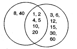 NCERT Solutions for Class 5 Maths Chapter 6 Be My Multiple, I’ll Be Your Factor Page 96 Q3