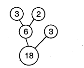 NCERT Solutions for Class 5 Maths Chapter 6 Be My Multiple, I’ll Be Your Factor Page 97 Q1.1