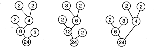 NCERT Solutions for Class 5 Maths Chapter 6 Be My Multiple, I’ll Be Your Factor Page 97 Q2