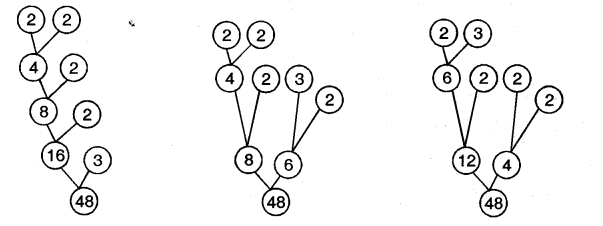 NCERT Solutions for Class 5 Maths Chapter 6 Be My Multiple, I’ll Be Your Factor Page 97 Q3.1