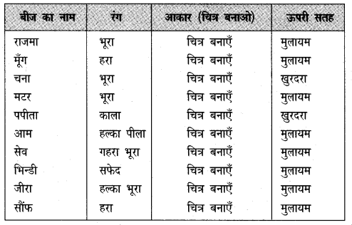 NCERT Solutions for Class 5 पर्यावरण अध्ययन Chapter 5 बीज ,बीज ,बीज 2