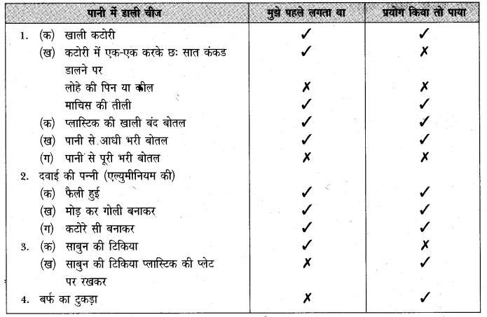 NCERT Solutions for Class 5 पर्यावरण अध्ययन Chapter 7 पानी के प्रयोग 1
