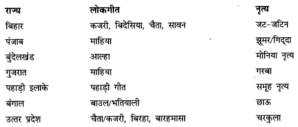 NCERT Solutions for Class 6 Hindi Chapter 14 लोकगीत Q3