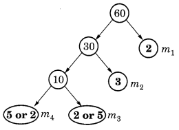 NCERT Solutions for Class 6 Maths Chapter 3 Playing With Numbers 