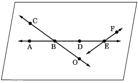 NCERT Solutions for Class 6 Maths Chapter 4 Basic Geometrical Ideas
