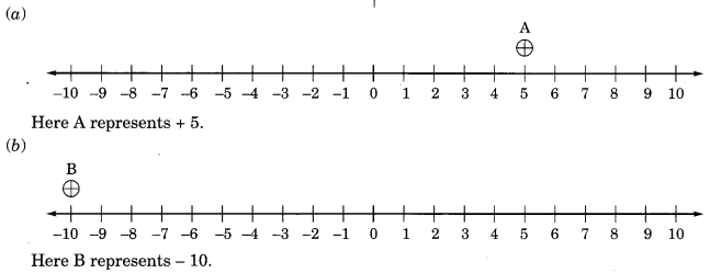 NCERT-Solutions-for-Class-6-Maths-Chapter-6-Integers-Ex-6