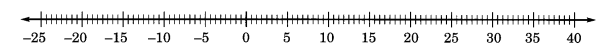 integers in maths