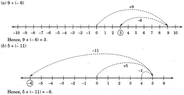 NCERT Solutions for Class 6 Maths Chapter 6 Integers