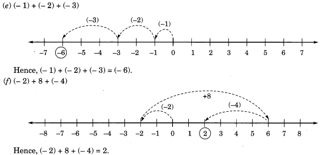 Integers Ex 6.2