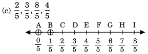 NCERT Solutions for Class 6 Maths Chapter 7 Fractions