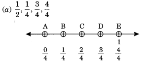 NCERT Solutions for Class 6 Maths Chapter 7 Fractions