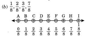 NCERT Solutions for Class 6 Maths Chapter 7 Fractions