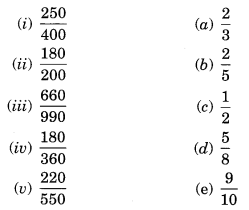 NCERT Solutions for Class 6 Maths Chapter 7 Fractions