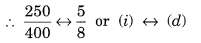 NCERT Solutions for Class 6 Maths Chapter 7 Fractions 