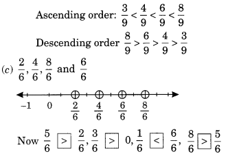 NCERT Solutions for Class 6 Maths Chapter 7 Fractions