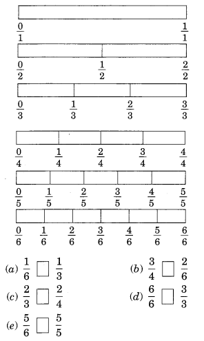 NCERT Solutions for Class 6 Maths Chapter 7 Fractions