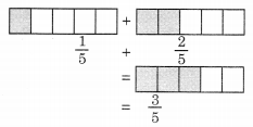 NCERT Solutions for Class 6 Maths Chapter 7 Fractions