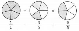 NCERT Solutions for Class 6 Maths Chapter 7 Fractions